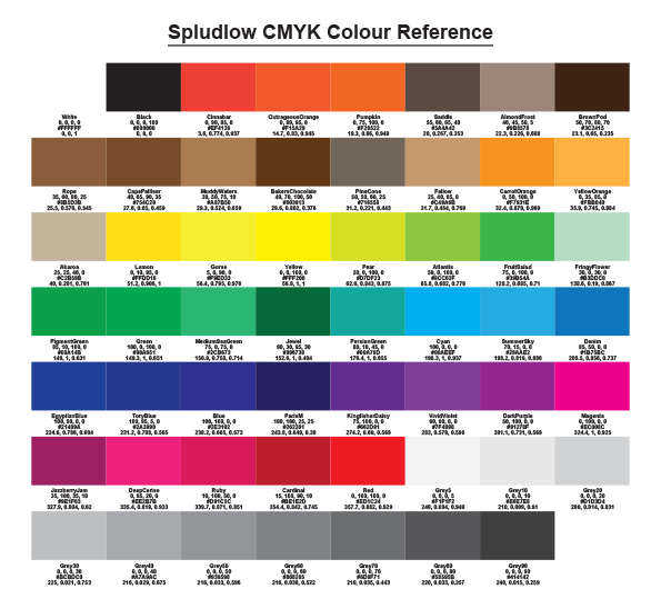 Cmyk Percentages Chart